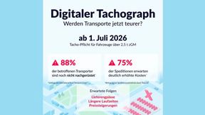 Infografik zur neuen Tachopflicht ab dem 1. Juli 2026 für Fahrzeuge über 2,5 Tonnen. (Bild: Zipmend)