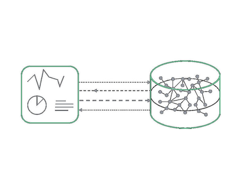 Änderungen an der Graph-Datenbank spiegeln sich sofort in den entsprechenden Visualisierungen wider, die beispielsweise mit Neo4J Bloom oder Partnerlösungen erstellt werden können. (Neo4j)