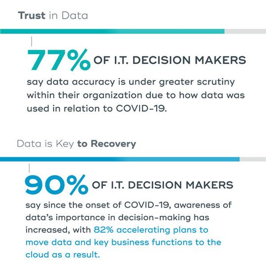 Die COVID-19-Pandemie hat Unternehmen für den Wert ihrer Daten sensibilisiert.(Bild:  Teradata)
