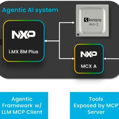 Das neue eIQ Agentic AI Framework  ermöglicht autonome agentische Intelligenz direkt auf Edge-Geräten. (Bild: NXP)