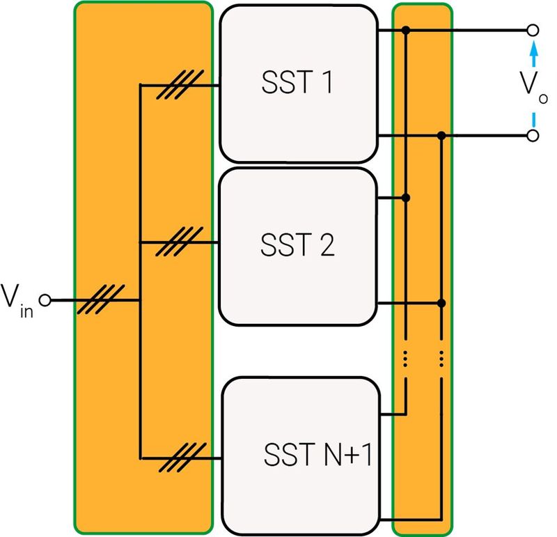 Inside the Solid State Transformers
