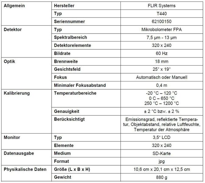 Technische Daten der Flir T440 Wärmebildkamera (Fraunhofer IOSB)
