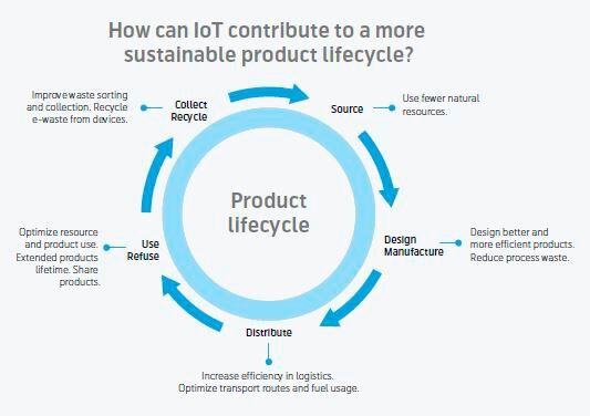 (Bild:  Telenor Connexion)