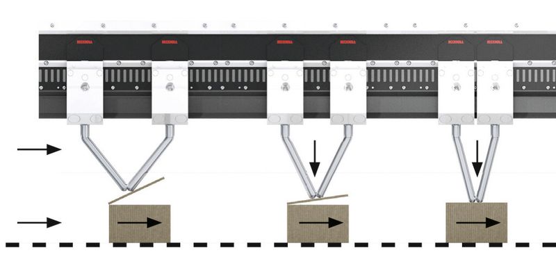 Produkt schieben, Produktabstand anpassen, Produktgeschwindigkeit verringern oder vergrössern (Bild links); Produkt klemmen und bewegen (Mitte); Kinematik in der Linearbewegung, um ein Produkt zu manipulieren: Ausheben, Verschliessen (rechts). (Bild: Beckhoff)