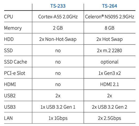 Die Ausstattung der beiden NAS-Systeme im Vergleich.(Bild:  Toshiba Electronics Europe)