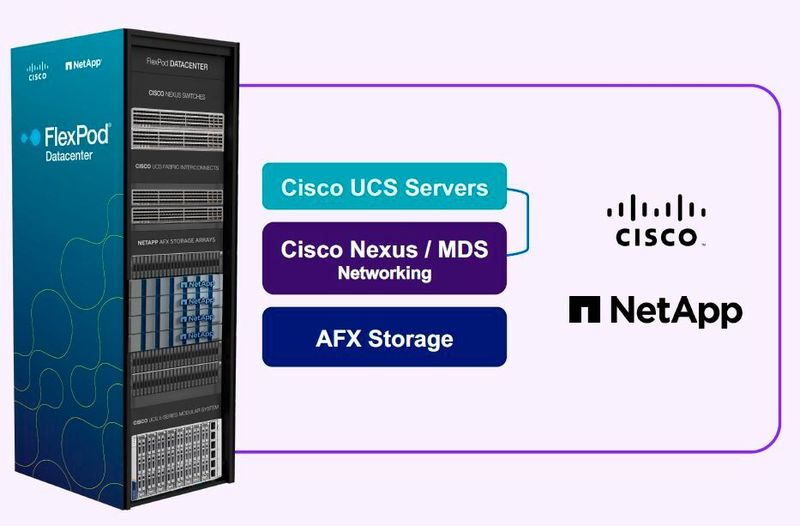 Die AFX-Storage-Systeme können auch in die FlexPod-AI-Lösung von Cisco integriert werden. (Bild: NetApp)