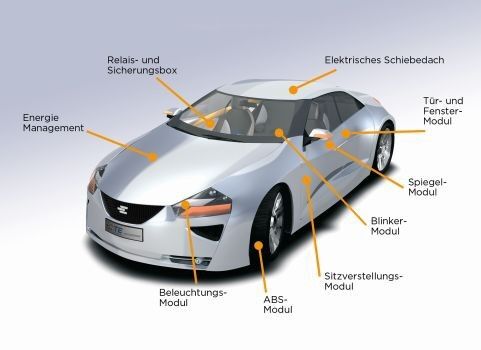 Bild 1: Beispiel Anwendungsbereiche elektromechanischer Relais im Automobil (Bild: TE Connectivity)