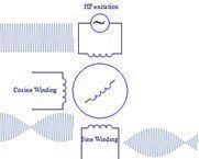 Bild 5: Induktives Resolver-Diagramm.(Bild:  Allegro MicroSystems)