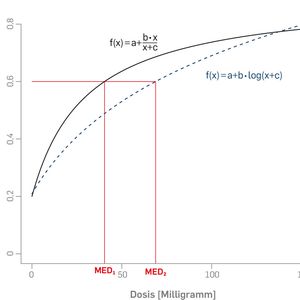 (Bild: © RUBIN, Lehrstuhl für Stochastik)
