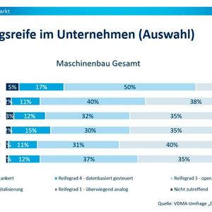 (Bild:  VDMA)
