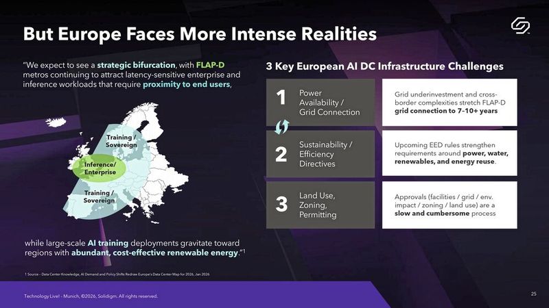 Strict regulations in Europe: Lengthy power grid connections, sustainability guidelines, and complex approval processes force European data center operators to maximize system efficiency. (Image:Solidigm)