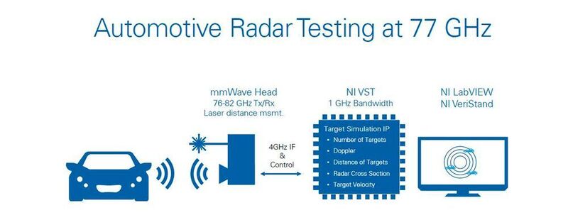 Der Automobilhersteller Audi verwendete den VST zum Test von Radarsensoren beim autonomen Fahren. (National Instruments)