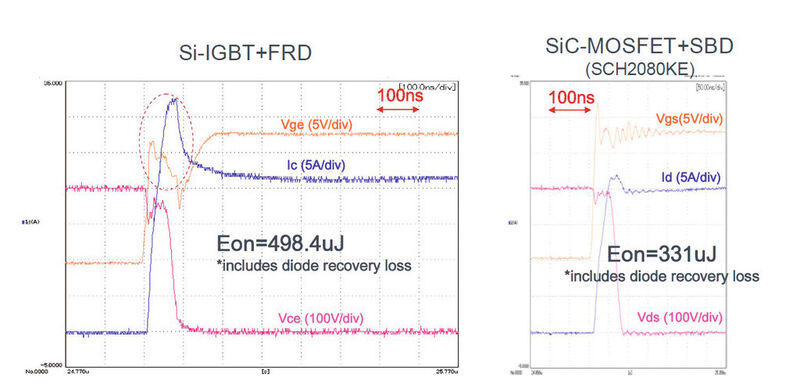 Bild 4: Einschaltverhalten von Si-IGBT mit FRD und SiC-MOSFET mit Schottky-Diode (rechts). (Bild: ROHM)