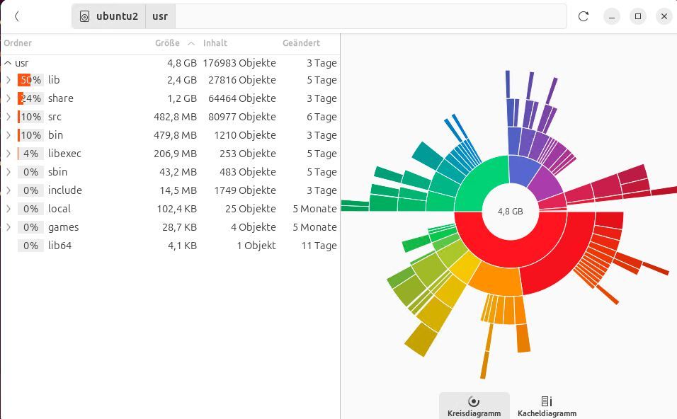 Disk Usage Analyzer: Speicherbelegung auf Linux über das Netzwerk ...