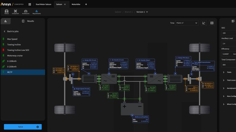 Simulierte Leistung eines zweimotorigen EV-Antriebsstrangs im WLTP-Fahrzyklus mit Angabe der erwarteten Reichweite und Energieeffizienz.(Bild:  Ansys)