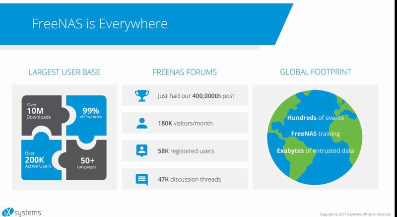 Abbildung 3: FreeNAS, das Speicherbetriebssystem auf Open-Source-Basis ist weit verbreitet. (Ixsystems)
