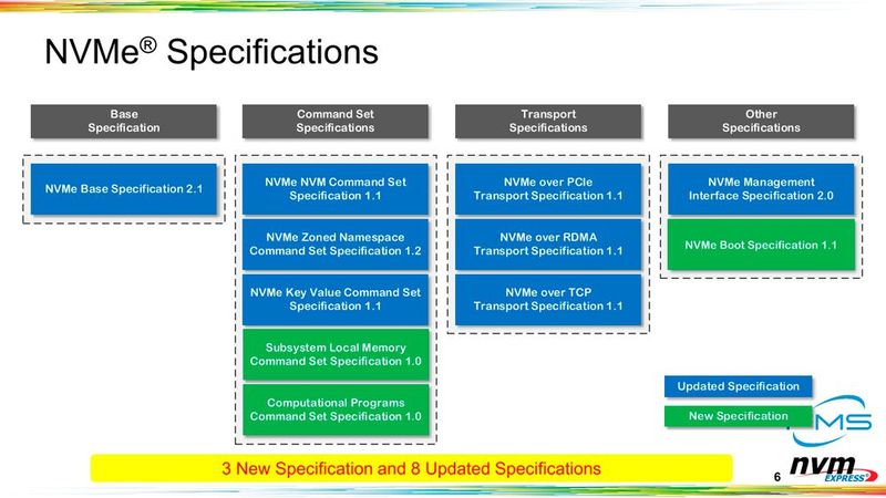 NVMe 2.1 im Detail (Bild: NVMe Inc.)