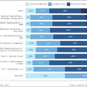 Im Zuge der digitalen Transformationen gewinnen Cloud-, Business
Analytics- und Big Data-Initiativen sowie die Automatisierung von
Rechenzentren für Unternehmen an Gewicht. Langfristig nimmt auch das
Thema IoT und Industrie 4.0 einen zunehmenden Stellenwert ein. Darauf
abgestimmte Dateninfrastrukturen stellen die Basis für die erfolgreiche
Umsetzung der Projekte dar. 
