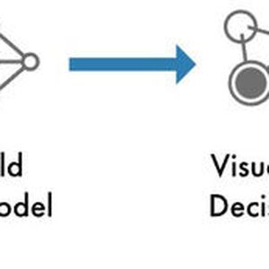 Bei der Integration künstlicher Intelligenz in technische Systeme müssen Ingenieure nicht nur das Modell, sondern den gesamten KI-Workflow im Blick behalten. (Bild:  Mathworks)
