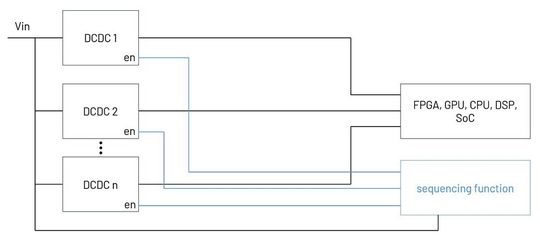 Bild 1: Ein Spannungsversorgungskonzept für Lasten, welche eine vorgegebene Ein- und Abschaltreihenfolge (Sequencing) benötigen.(Bild:  ADI)
