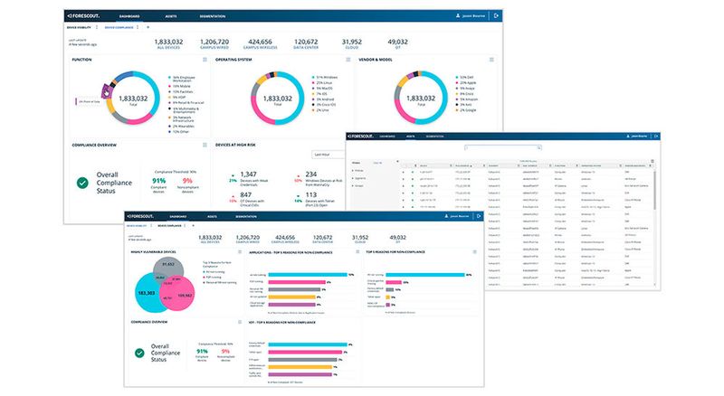 Drei Screens – neben einer visuellen Übersicht über die Art der Geräte im OT-Netzwerk ist auch die Anzeige des Compliance-Status wichtig. (Bild: Forescout Technologies)
