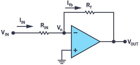 Figure 1. A closed-loop op amp in inverting amplifier configuration.