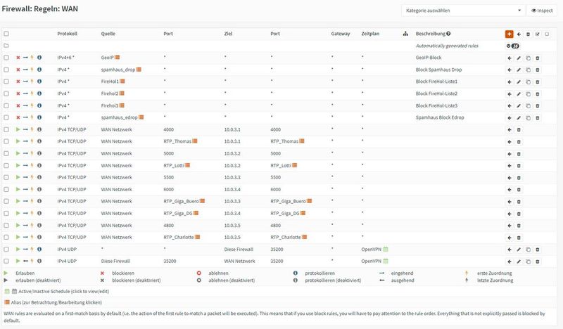 Firewall-Regeln in OPNsense verwalten. (Bild: Joos)