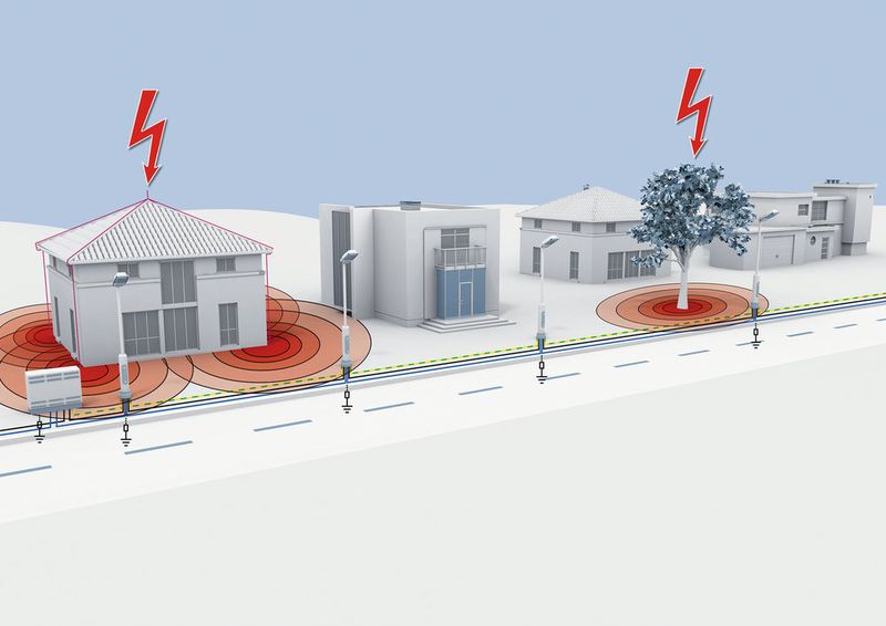 Blitzgefährdung von Straßenbeleuchtung und Potenzialanhebung bei einem Blitz-Naheinschlag in das Gebäude oder in den Baum – die Überspannung entsteht durch induktive Einkopplung. (Phoenix Contact)