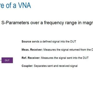 Die Basis-Architektur eines VNA. Ein bekanntes Signal wird auf ein Messobjekt (DUT) gegeben. Daraus wird ein Referenzsignal generiert. (Bild:  Rohde & Schwarz)
