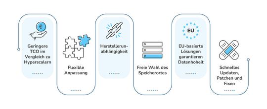 Die Vorteile von Open-Source-Groupware auf einen Blick.(Bild:  grommunio)