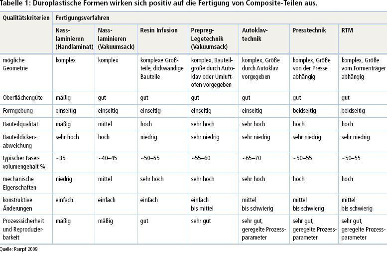  (Archiv: Vogel Business Media)