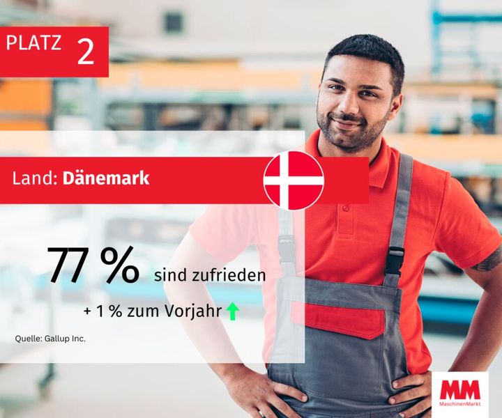  (Bild: MM Maschinenmarkt)