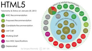 Einige neue HTML5-Funktionen sind anfällig und werden bereits von Hackern ausgenutzt. (Bild: Sergey Mavrody / Wikipedia)