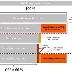 Key EBITDA Levers in the HPDC Industry: Tool Management