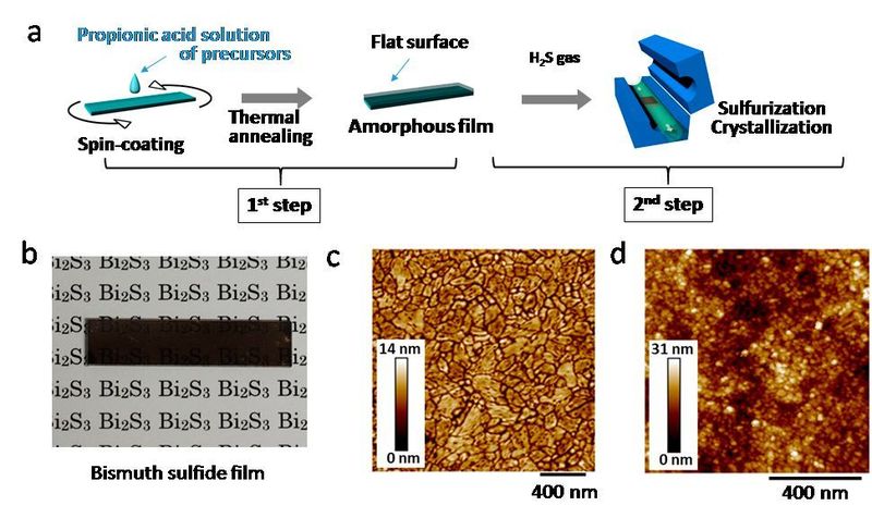 a: The developed process consisting of the 1st step (spin-coating and thermal annealing) and 2nd step (sulfurization and crystallization). b: Photograph of a bismuth sulfide thin film. c: Atomic force microscope image of a bismuth sulfide film prepared using the reported process. The dark/bright colors represent the height of the film surface. d: Atomic force microscope image of a bismuth sulfide film prepared using a conventional process (spin-coating of nanoparticles).  (Osaka University)