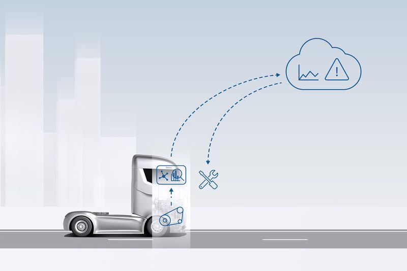 Die vorausschauende Diagnose  erfasst, bewertet und meldet fortlaufend Komponenten- und Systemzustände im Fahrzeug an eine Cloud. Auf Basis dieser Daten können Störungen oftmals vorhergesagt und somit rechtzeitig behoben werden. (Bosch)