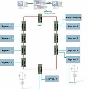 (Bild: Phoenix Contact)