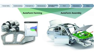 pr21-03assembly1 (Quelle: Autoform)