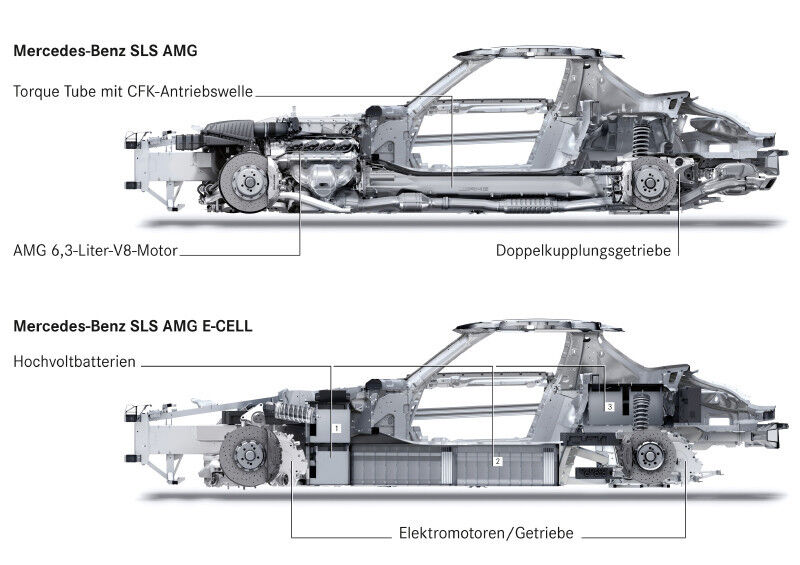 Mercedes-Benz SLS AMG E-CELL: Neue Vorderachskonstruktion mit Pushrod-Federbeinen (Bild: Mercedes-Benz)