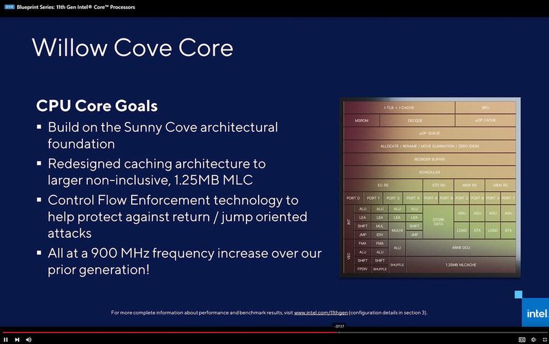 Die Willow-Cove-Microarchitektur bietet höhere Taktfrequenzen, einen mit 1,25 MB größeren und noninklusiven Cache und eine neu integrierte Sicherheitsfunktion. (Intel)