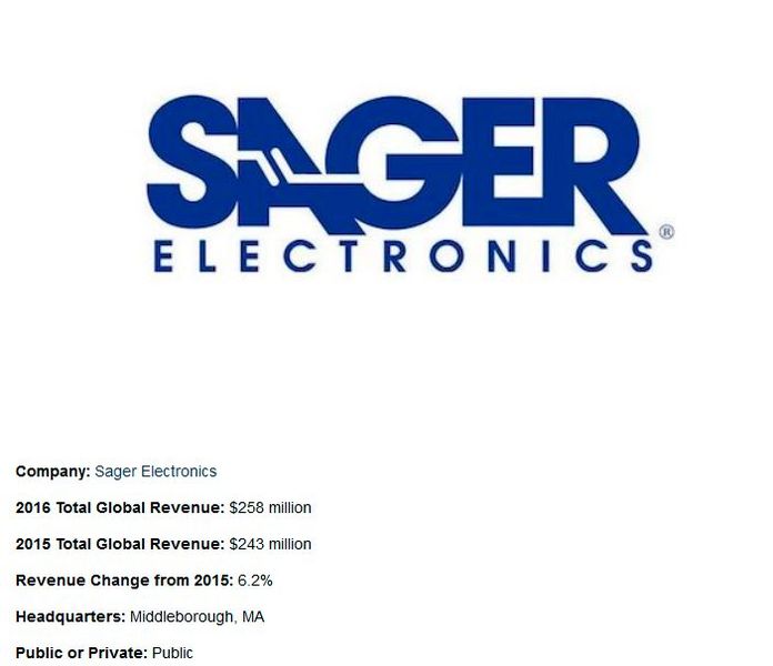 ‘2017 Top 25 Global Electronics Distributors’: Übersicht der Top-25-Distributoren (Bild: EBN)