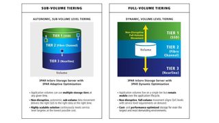 Dynamic und Adaptive Optimization im Vergleich (Archiv: Vogel Business Media)
