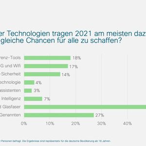 Vor allem Breitband und Glasfaser braucht es, um mehr Chancengleichheit herzustellen. (Bild:  Cisco)