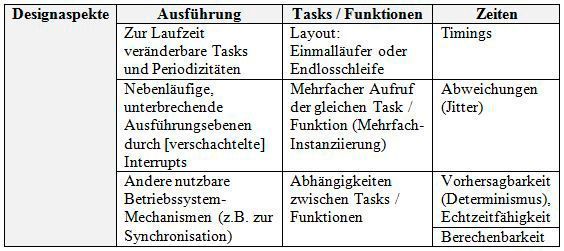 Tabelle 2: Designaspekte – Time-Triggered Scheduling (MicroConsult GmbH)
