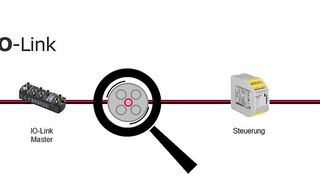 Intelligente Sensorleitung mit "SmartCore-Technologie" kündigt das Ende der Lebenszeit von Kabeln an. (Leuze Electronic )