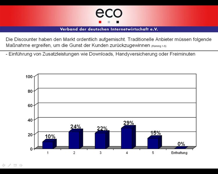 Weitere Angebote könnten Freiminuten oder Handyversicherungen sein. (Archiv: Vogel Business Media)