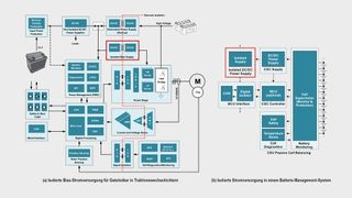 Bild 1: Einsatzmöglichkeiten für isolierte Stromversorgungen in Automotive-Systemen. (Bild: Texas Instruments)