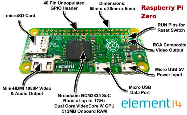 Komponenten des Raspberry Pi Zero ohne Kameraport: Das erste Modell der Zeros erschien 2015. RPi Zero basiert auf dem Broadcom-SoC Singlecore 2835 mit ARMv6/ARM11 und gehört zur Familie Raspberry Pi 1 mit bis zu 1 GHz Takt und 512 MB DDR2-RAM (Bild: Farnell)