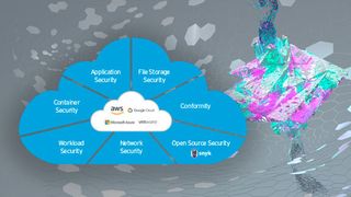 Die Trend Micro Cloud One-Plattform umfasst sieben Services zur umfassenden Absicherung von Cloud-Migration und -Betrieb. (Bild: Trend Micro)