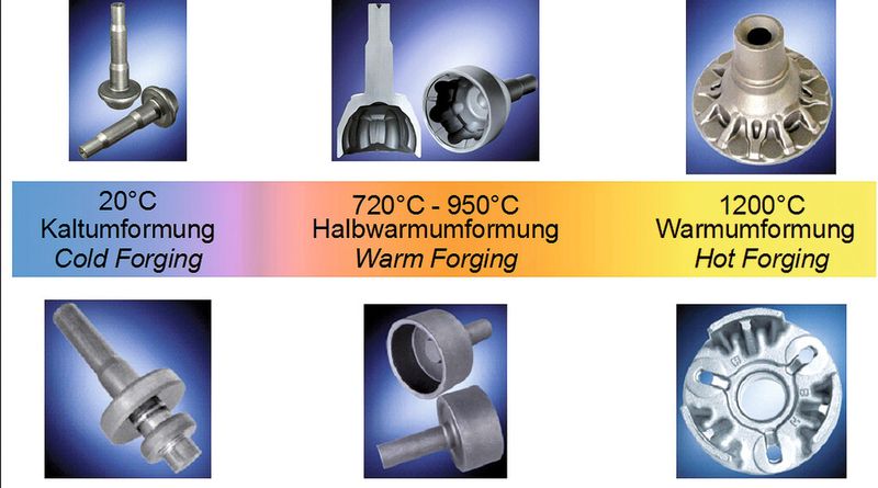 Bild 3: Abgrenzung von Kalt-, Halbwarm- und Warmumformung. (Bild: Hirschvogel)